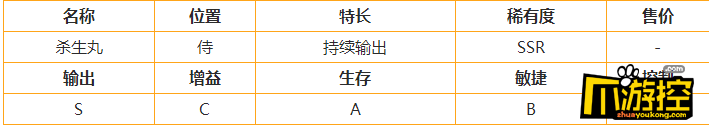 決戰(zhàn)平安京犬神殺生丸技能加點(diǎn)/出裝攻略介紹