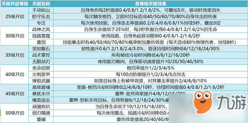 我叫MT4戰(zhàn)士天賦加點方案推薦