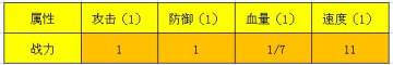 全民主公2正式上線 全民主公2手游攻略大全