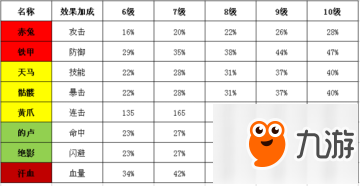 全民主公2正式上線 全民主公2手游攻略大全