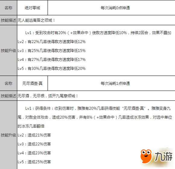 狐妖小红娘手游涂山雅雅s卡解析