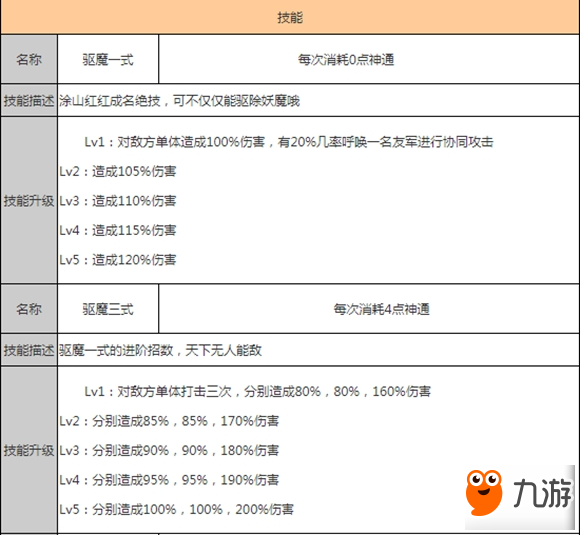 狐妖小紅娘手游涂山紅紅s卡解析