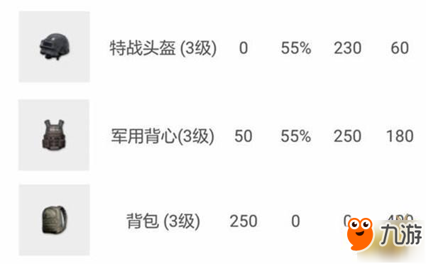 絕地求生:全軍出擊-吃雞中不可不撿的物資