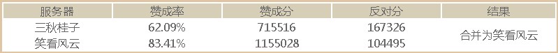 8月30日《逆水寒》合区服务器有哪几个