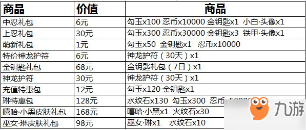 忍者必須死3重新開服補(bǔ)償一覽