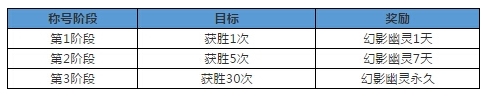 CF幻影幽靈怎么獲得 CF幻影幽靈獲得方法及技能介紹