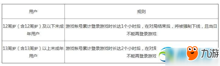 王者榮耀健康系統(tǒng)異常限制怎么辦？被踢下線解決方法分享