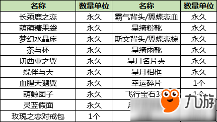 《QQ炫舞》8月4日珍宝八音盒更新内容