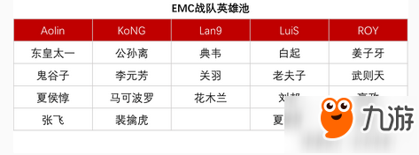 王者榮耀EMC戰(zhàn)隊(duì)怎么樣 EMV戰(zhàn)力分析