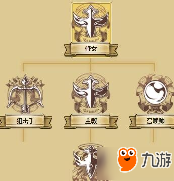 夢幻模擬戰(zhàn)安娜轉(zhuǎn)職選擇 轉(zhuǎn)哪個厲害