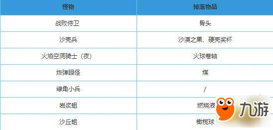 传送门骑士尘土路口地图攻略 尘土路口地图资源