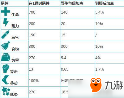 方舟生存進化手游淡水海龜怎么樣？淡水海龜屬性一覽