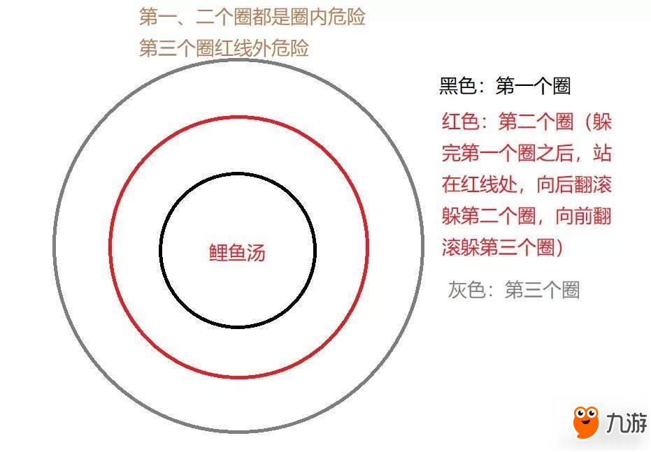 天刀110本攻略 天涯明月刀110本详细图文攻略