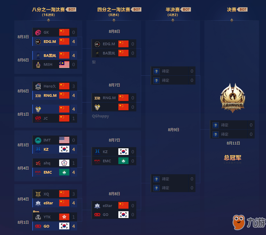 王者榮耀2018冠軍杯賽程一覽