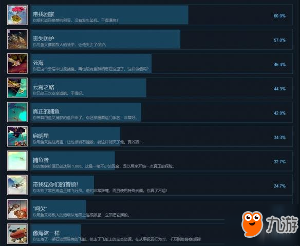 《空中之心: 折翼傳說》中文全成就列表一覽 全成就達成條件匯總