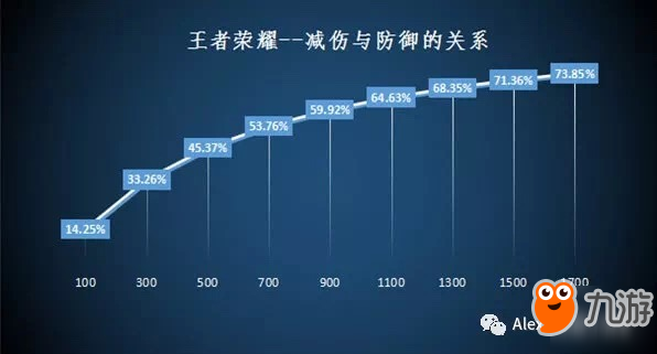 王者荣耀-护甲VS血量性价比分析，坦克前期如何出装才能让抗伤最大化