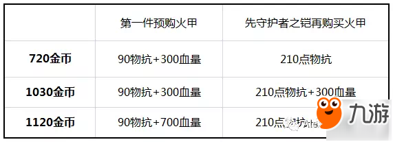 王者荣耀-护甲VS血量性价比分析，坦克前期如何出装才能让抗伤最大化