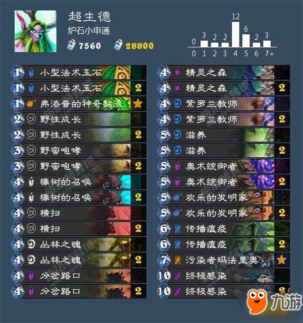 爐石傳說砰砰計劃九職業(yè)卡組推薦 爐石傳說砰砰計劃最強卡組