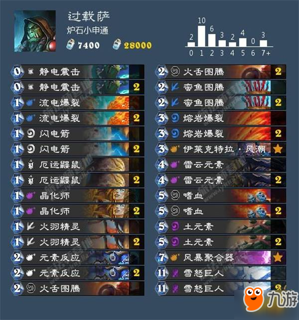 爐石傳說砰砰計劃九職業(yè)卡組推薦 爐石傳說砰砰計劃最強卡組