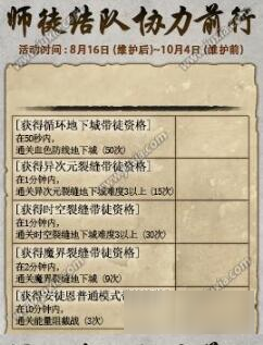 DNF师徒结队协力前行活动介绍 活动奖励一览