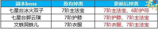 符陣革新背包擴(kuò)容《蜀門手游》重磅優(yōu)化來襲