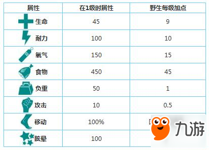 方舟生存進(jìn)化蜻蜓哪里有 巨脈蜻蜓分布圖鑒