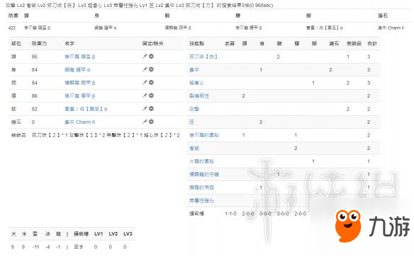 《怪物獵人世界》全武器配裝推薦 各武器要怎么配裝？