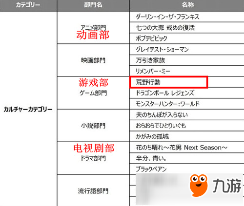 《荒野行動》力壓群雄，登頂雅虎日本熱搜榜！