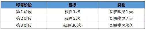 CF幻影幽靈獲得方法及技能詳細介紹