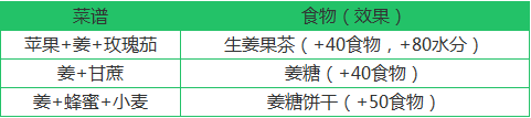 創(chuàng)造與魔法姜分布位置介紹