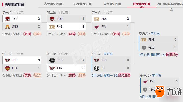 英雄聯(lián)盟2018lpl季后賽正在直播 JDG vs IG