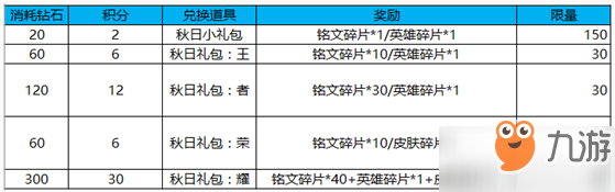 王者榮耀9月11日不停機(jī)更新公告 KPL秋季賽開賽