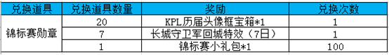 王者榮耀9月11日不停機(jī)更新公告 KPL秋季賽開賽