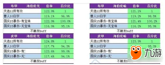 DNF9.17國慶稱號全防具對比 稱號是否秒殺一切