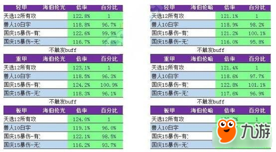 DNF9.17國慶稱號全防具對比 稱號是否秒殺一切