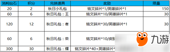 王者榮耀鉆石消耗活動什么時候出？上線時間分享