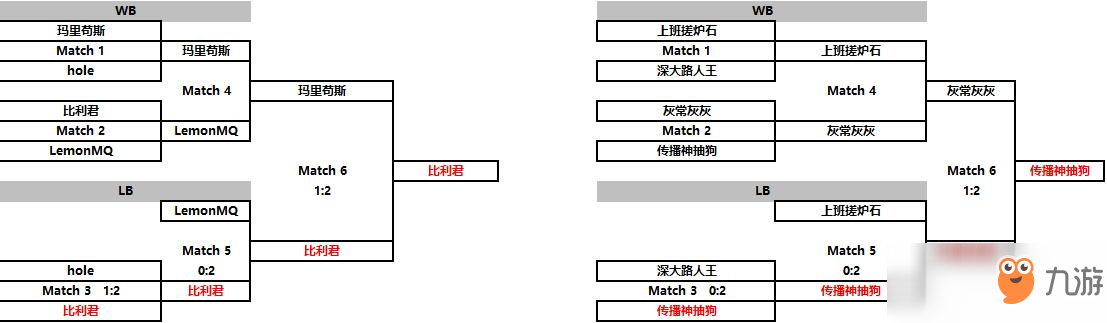 【NeXT】炉石传说巅峰挑战赛线上小组次日综述