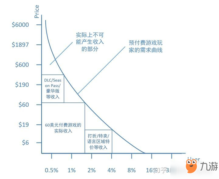 《堡壘之夜》Battle Pass：游戲付費的第三次革命