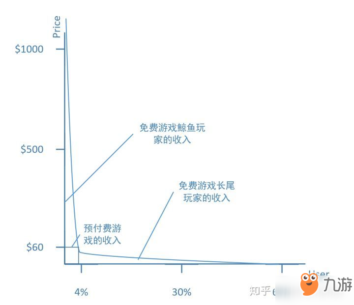 《堡垒之夜》Battle Pass：游戏付费的第三次革命