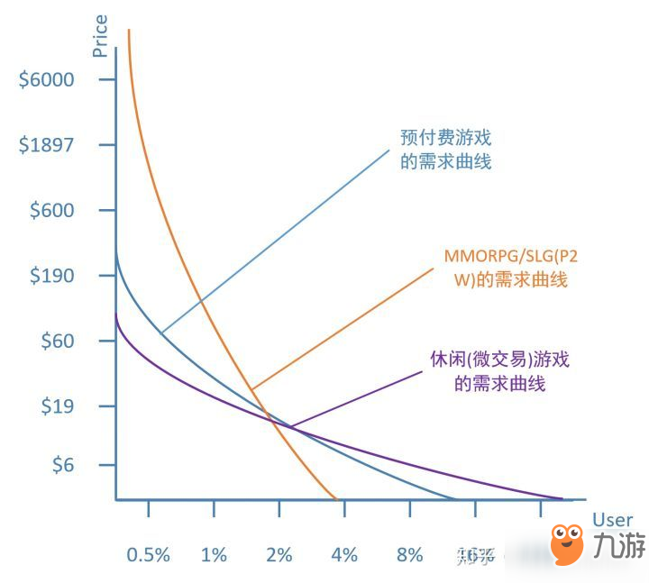 《堡壘之夜》Battle Pass：游戲付費的第三次革命