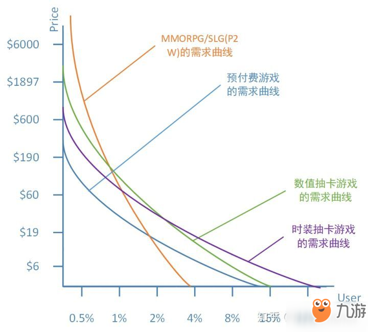 《堡垒之夜》Battle Pass：游戏付费的第三次革命