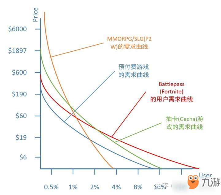 《堡壘之夜》Battle Pass：游戲付費的第三次革命