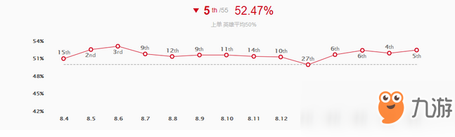 《lol》8.17斯巴達(dá)死亡上單潘森攻略