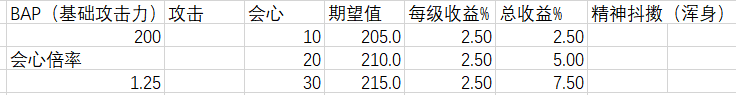 《怪物猎人：世界》输出技能解析心得一览