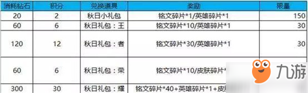 王者榮耀9月14日活動更新預(yù)告 達(dá)摩拳王皮膚6元限時購