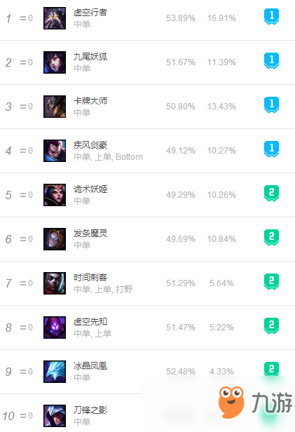 《lol》8.17无限蓝量凶残收割老牌中单卡萨丁攻略