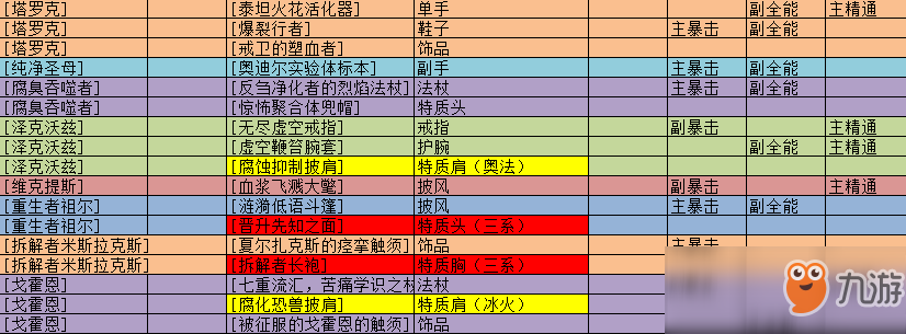 《魔兽世界》8.0法师装备及饰品 ROLL币使用建议