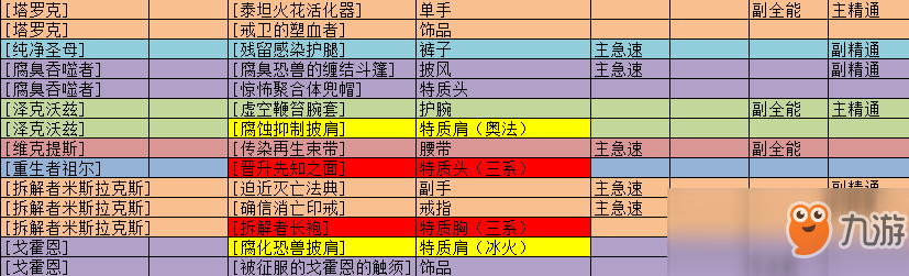 《魔兽世界》8.0法师装备及饰品 ROLL币使用建议