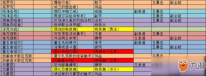 《魔兽世界》8.0法师装备及饰品 ROLL币使用建议