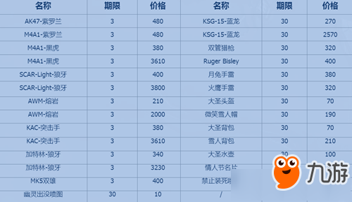 CF10月火线币商城更新